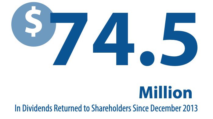 74.5 Million