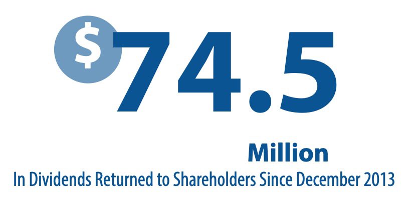 74.5 Million Dividends